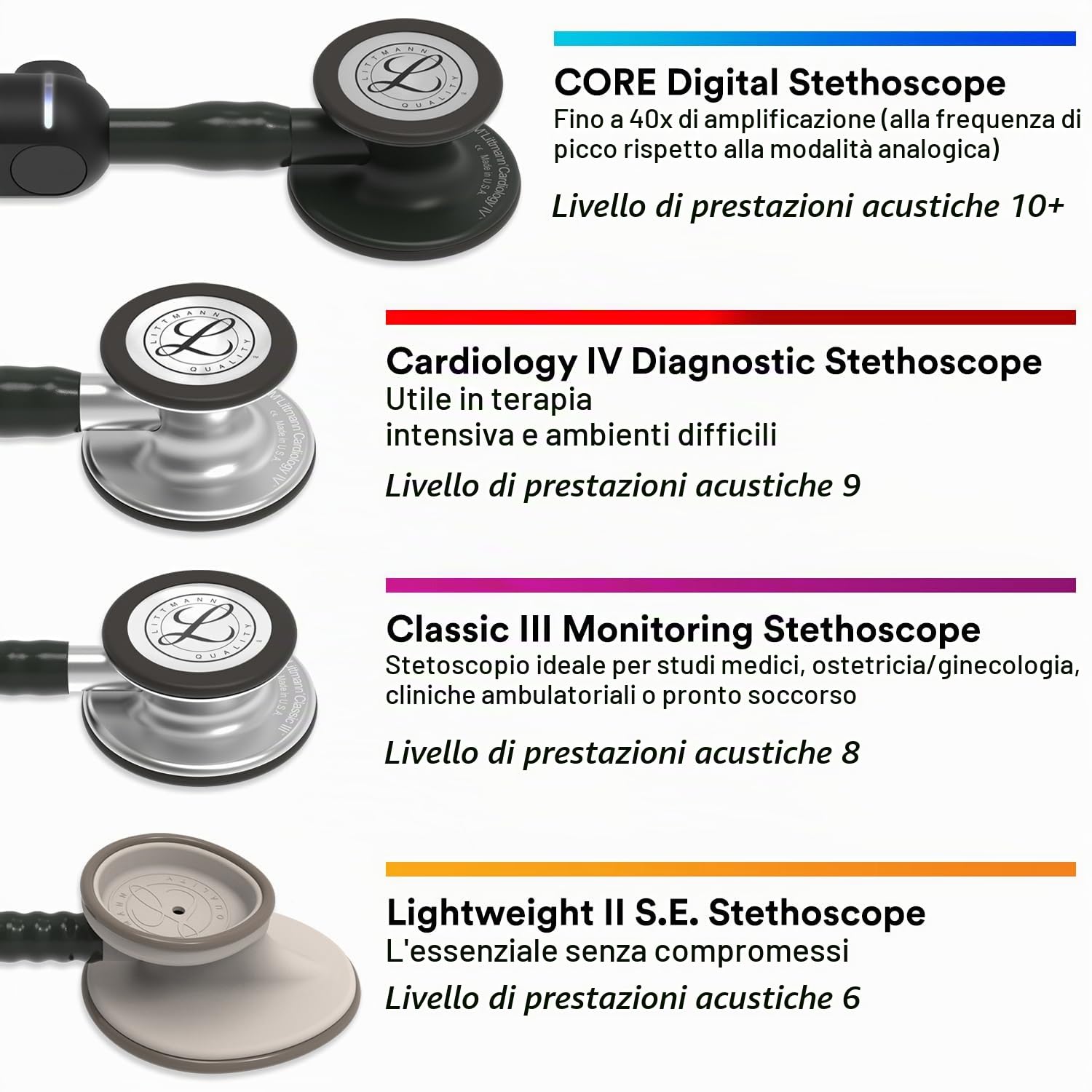 Stetoscopio per il monitoraggio 3M™ Littmann® Classic III™ con incisione laser (Nero - Nero Opaco 5803)