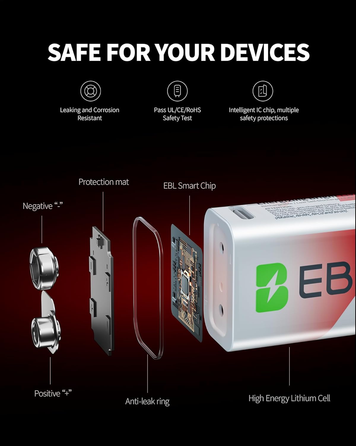 EBL 9V Rechargeable Batteries, 5400mWh Lithium Batteries with 1600+ Cycles, 2-Hour USB-C Fast Charge for Smoke Detectors, Fire Alarms, Electric Guitars, 4 Pack - Image 6
