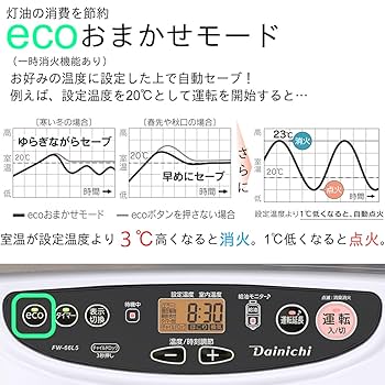 M766★美品 ダイニチ FW-5615L 石油ファンヒーター送料無料 保証付 美品 ダイニチ FW-5615L 石油ファンヒーター DAINICHI ダイニチ