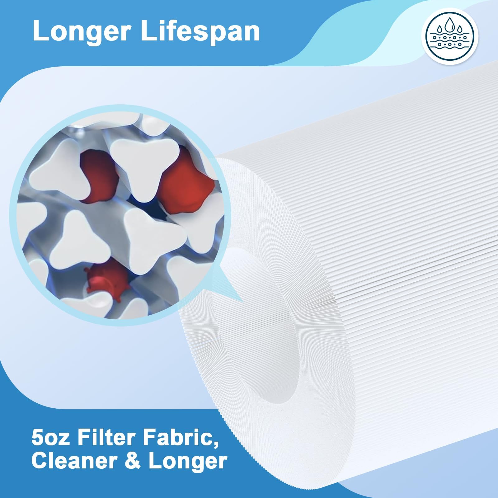 Swimara Upgraded CC200 Pool Filter Cartridge, Compatible with Pentair Clean & Clear 200, 5oz Heavy Duty Fabric for Superior Filtration & Durability, Replaces Pleatco PAP200, 173201, R173217