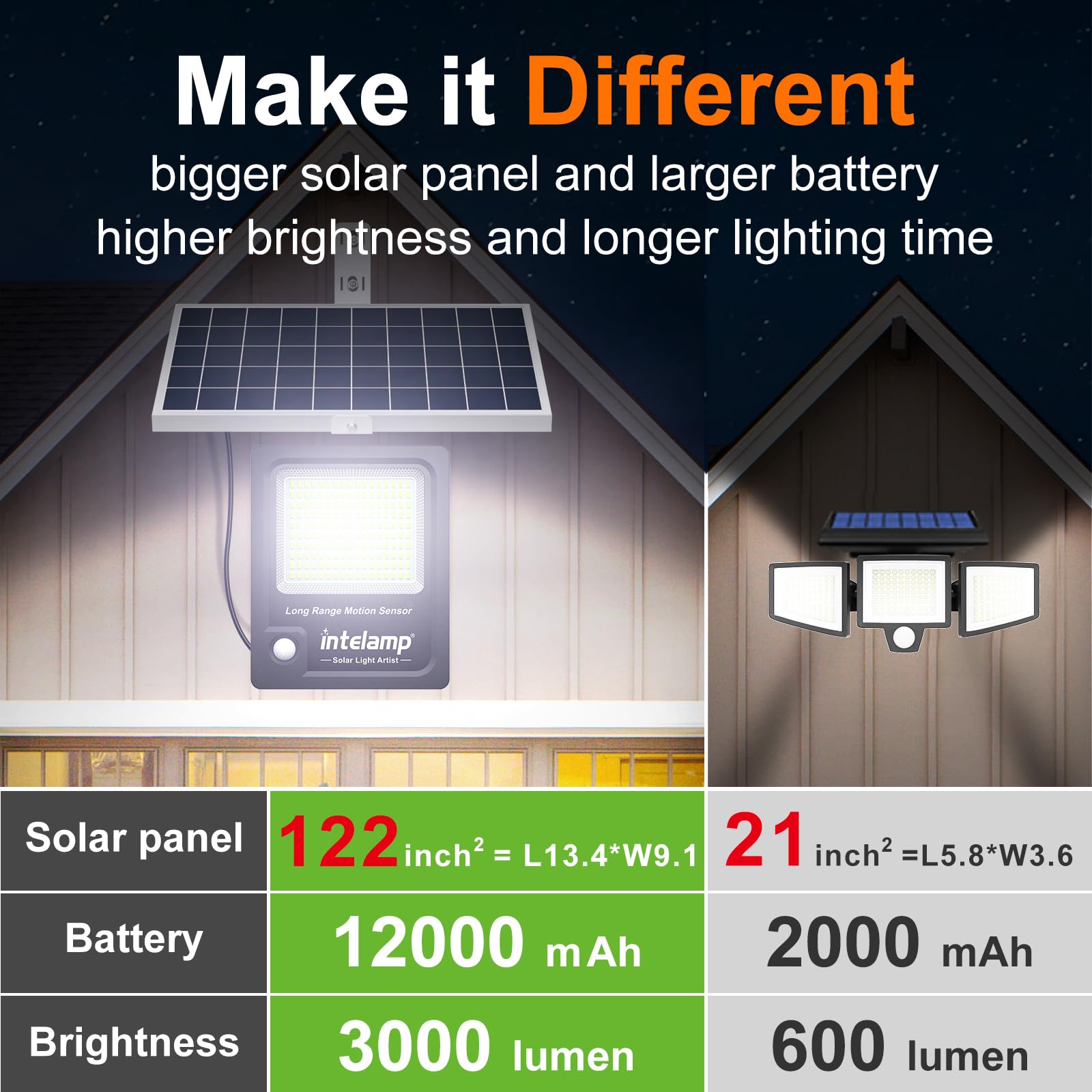 INTELAMP Faro Led Esterno Con Pannello Solare, 12000mAh Fari Solari a Led da Esterno 3000LM Impermeabile Lampione Solare Esterno con Telecomando e Sensore,Funzione timer (Nero - 6500K)