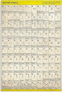 Metallschilder mit Wettersymbolen, Diagramm, Meteorologie, Wissensposter, Büro, Bildung, Metallplakette, Dekoration, Zuhause, Klassenzimmer, Schlafzimmer, Wissenschaft, Wanddekoration, Poster, Gemäld