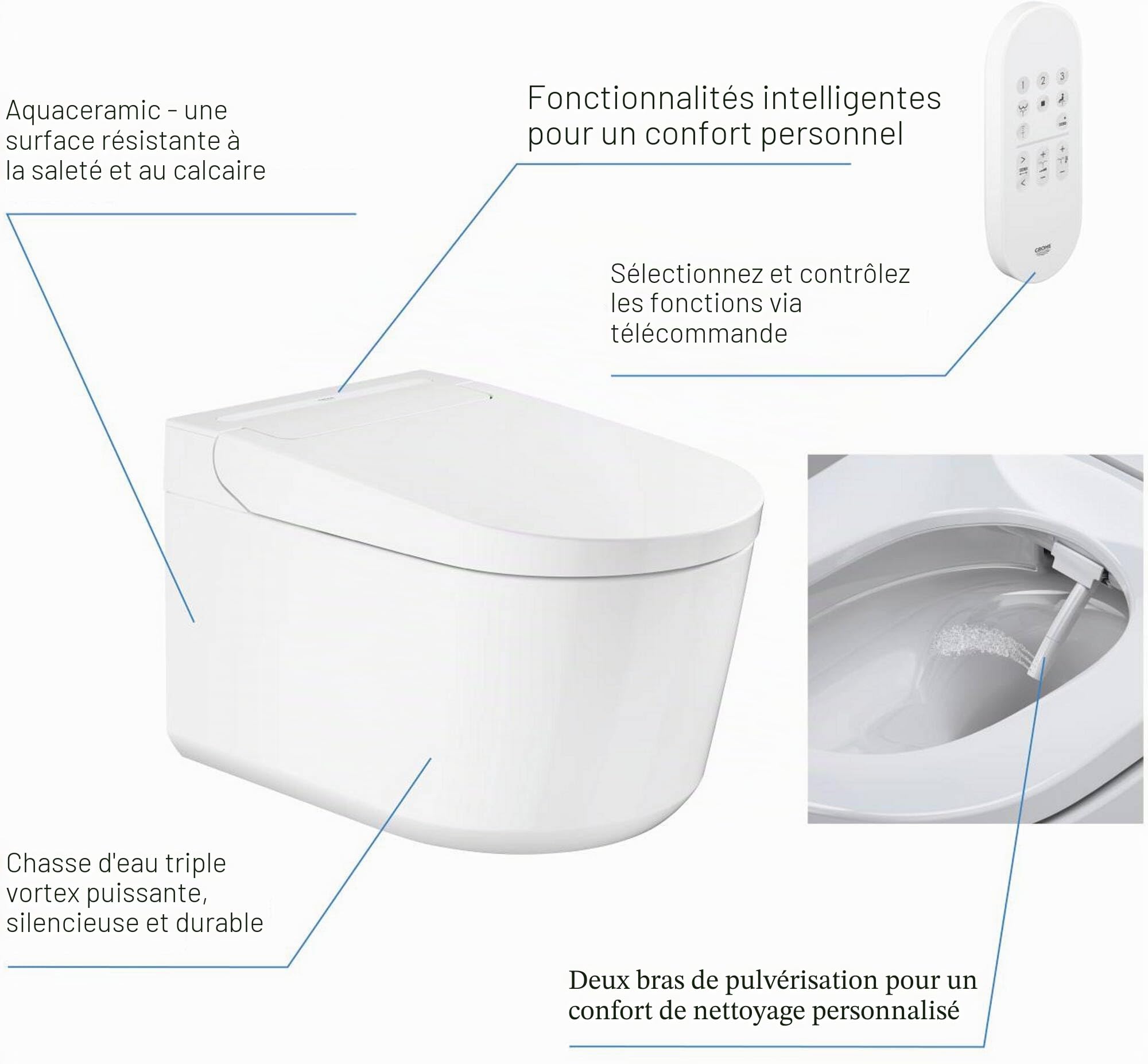 GROHE Sensia WC Lavant Suspendu, 2 bras de douchette réglables hygiène intime (1 jet arrière, 1 jet douchette féminine), Télécommande, Cuvette sans bride, Blanc Alpin, 36507SH0