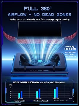 llano V12 Gaming Laptop Cooling Pad, RGB Laptop Cooler, Laptop Cooling Fan Stand with 5.5 Inch Powerful Turbofan, for 15.6-19in Laptop, Adjustable Speed, Dustproof, 3-Port USB Hub, Black (RGB)