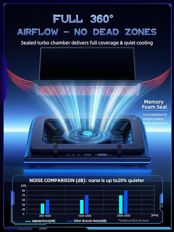 llano V12 Gaming Laptop Cooling Pad, RGB Laptop Cooler, Laptop Cooling Fan Stand with 5.5 Inch Powerful Turbofan, for 15.6-19in Laptop, Adjustable Speed, Dustproof, 3-Port USB Hub, Black (RGB)
