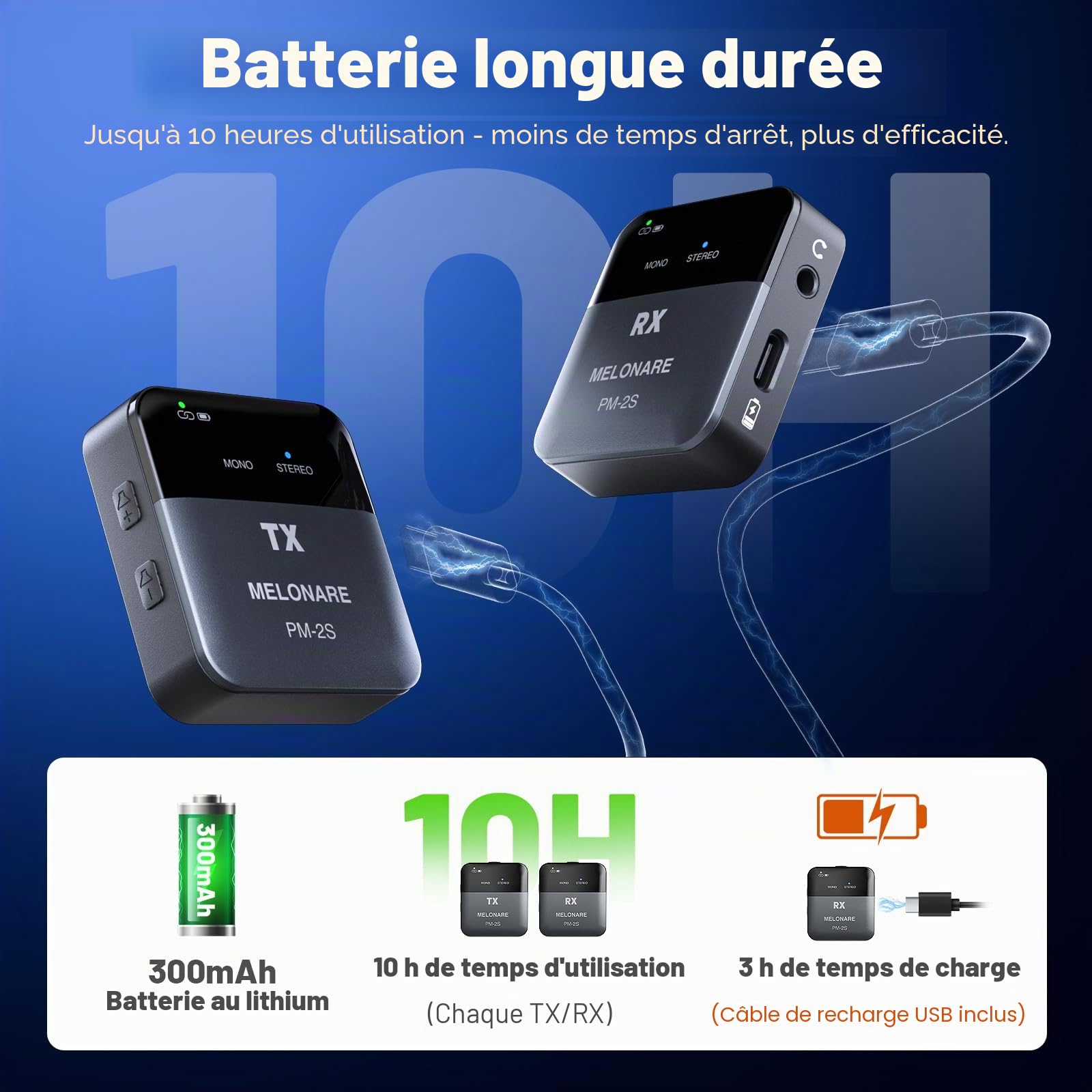 MELONARE PM-2S Système de moniteur intra-auriculaire sans fil portable, commutateur mono/stéréo, émetteur et récepteur sans fil, audio 24 bits/48 kHz, entrée OTG, IEM pour spectacles en direct