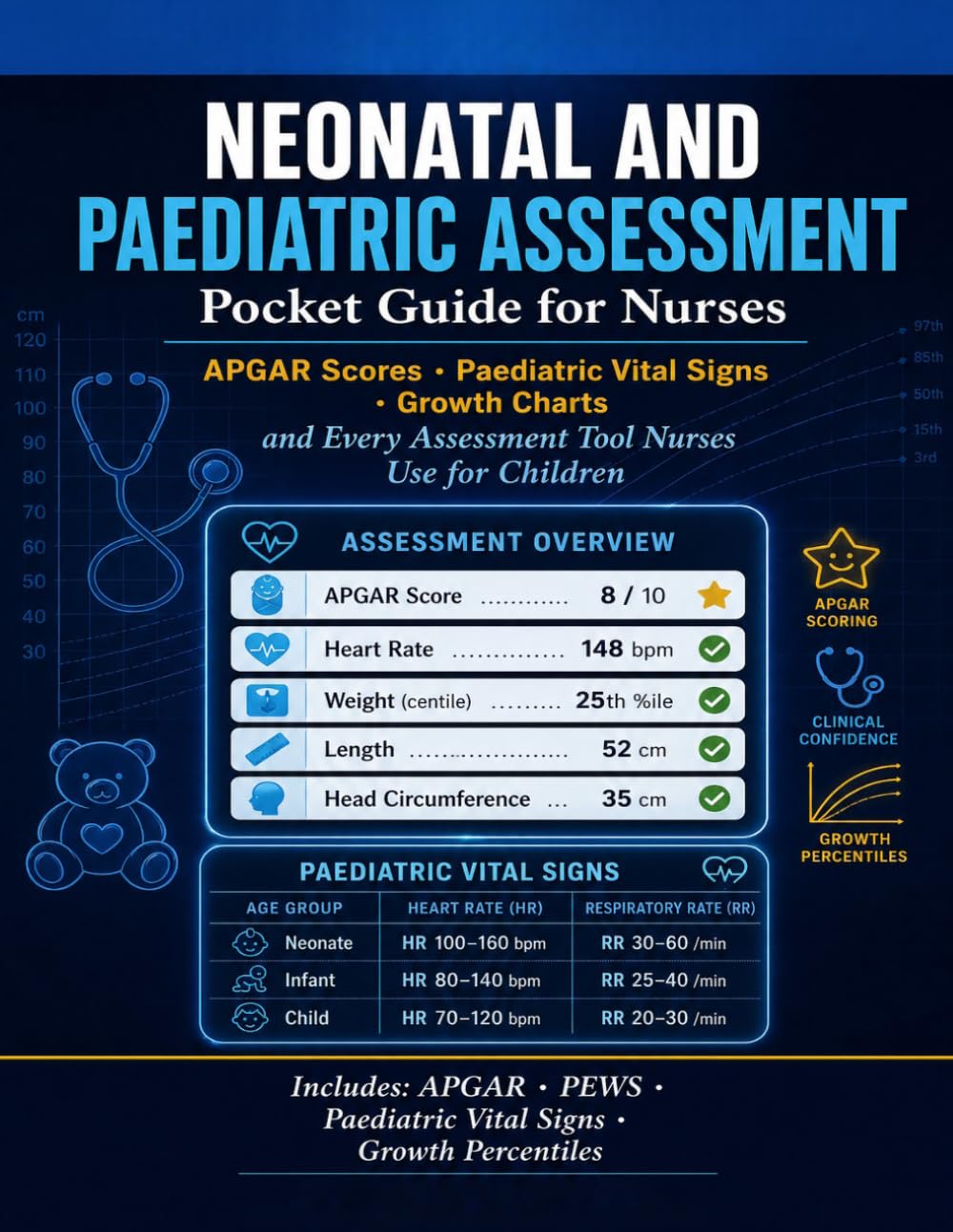 Neonatal and Pediatric Assessment Pocket Guide for Nurses.: APGAR Scores, Paediatric Vital Signs, Growth Charts, and Every Assessment Tool Nurses Use for Children.