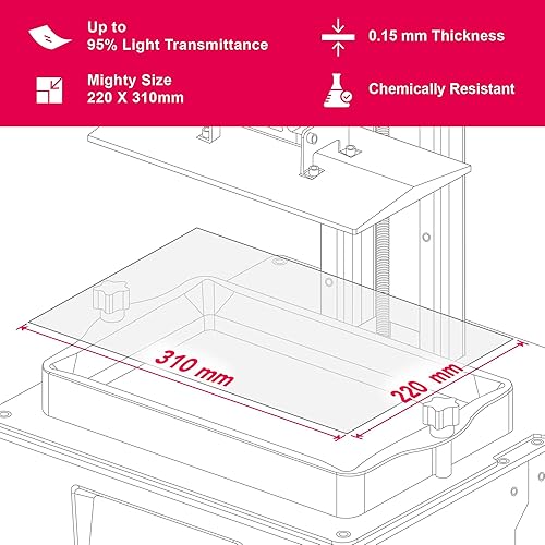 Miniatura 2 de phrozen 3 piezas de película ACF de alta durabilidad de doble superficie, menos fuerza de pelado compatible con Sonic Mighty 8K, 12K, Revo 14K, 16K