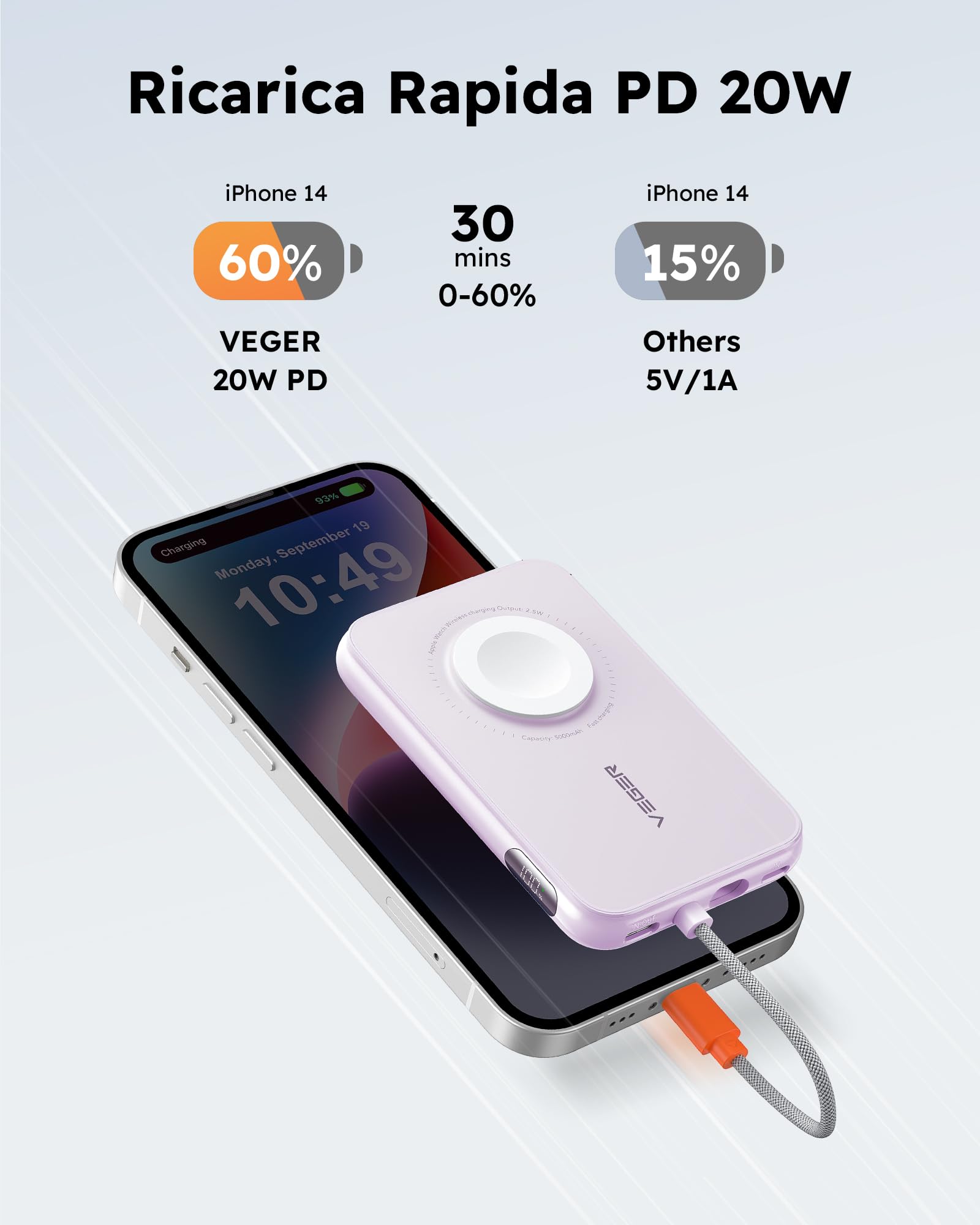 VEGER Power Bank 5000mAh, 20W PD Ricarica Rapida Caricatore Portatile 3 Uscite e 2 Ingressi con LED Display Digitale Batteria Esterna compatibile con iPhone/Android/iPad/Apple Watch