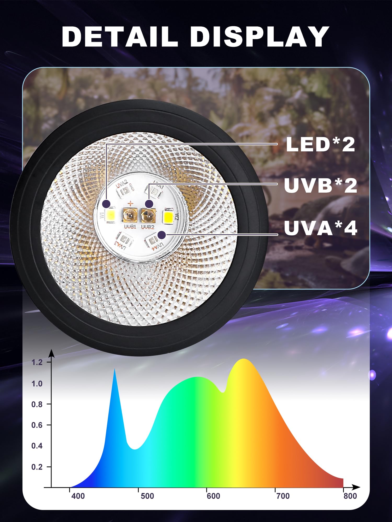 Luce LED UVB per rettili, 5 W 5.0 LED UVA UVB, lampadina UVB per rettili drago barbuto, lucertola, geco, serpente, tartaruga, fornisce sufficiente esposizione UVB tropicale e rettili del