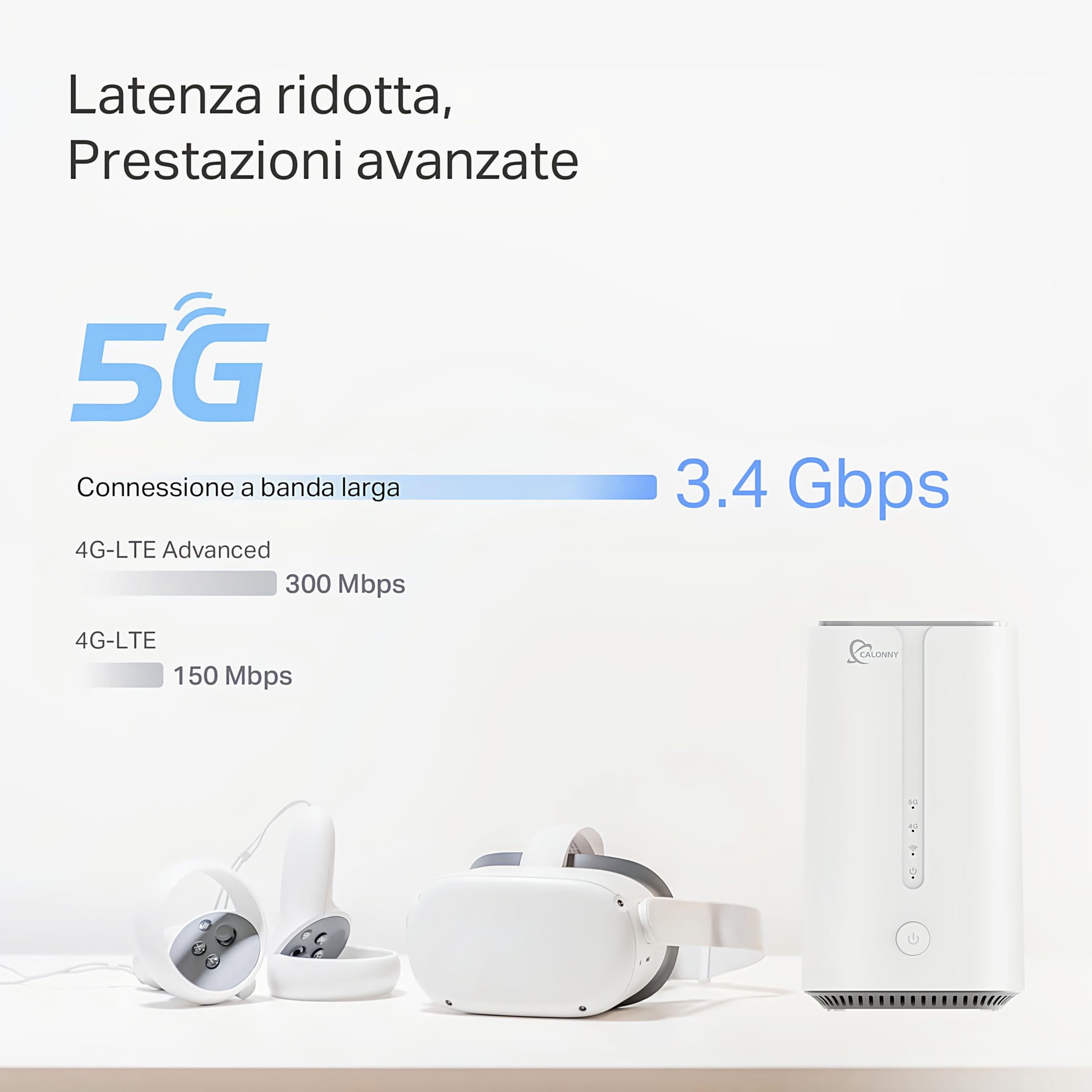 router 5G con SIM WIFI 6 AX3000 3 porta WAN/2.5Gbps LAN 5G NR TDD Max.4.61Gbps(s DL)/1.25Gbps(s) UL Dual Band, Modem 2.4GHz,5.0GHz 802.11 a/b/g/n/ac/ax