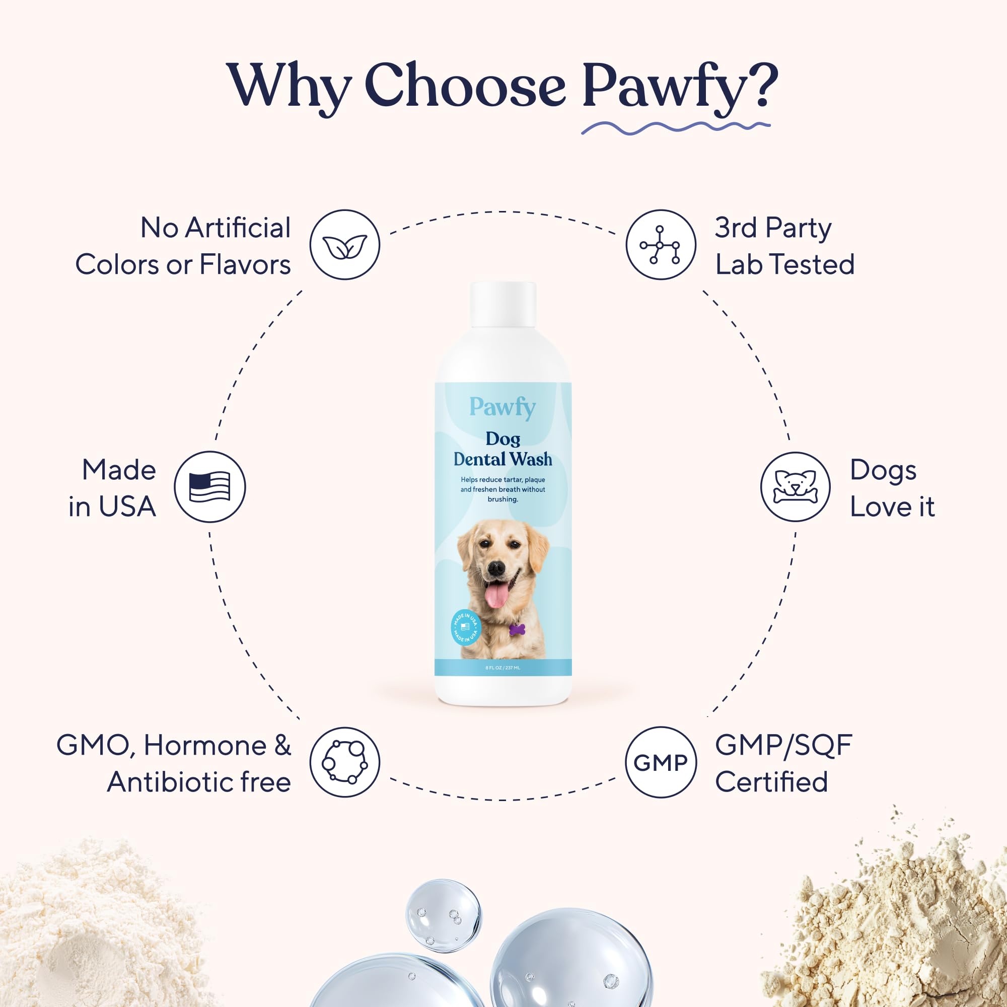 Pawfy Dog Breath Freshener with Specialized Dental Care Formula | Dog Teeth Cleaning & Mouthwash | Helps Freshen Dogs Breath with Easy Water Additive | Supports Plaque and Tartar Control - image 7