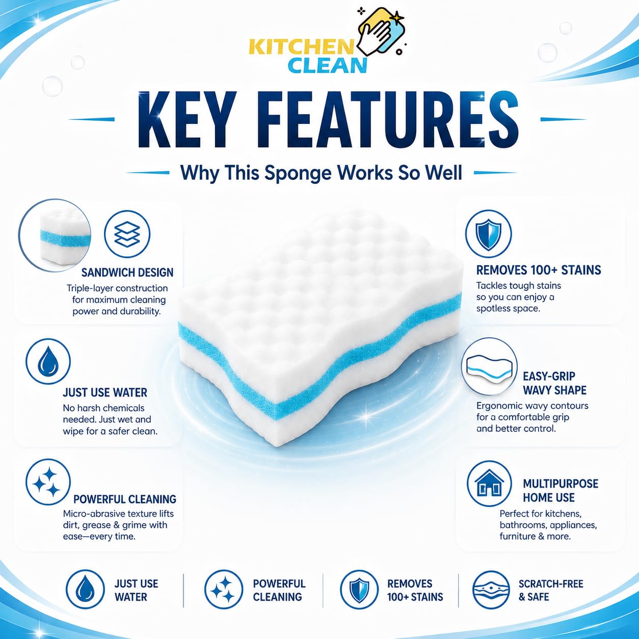 Kitchen Clean 4X Stronger Magic Eraser Sponge Pack of 2 | Melamine Multipurpose Cleaning Sponge for Wall Stains, Switch Boards, Taps, Glass, Dashboard, Shoes & Sneakers 2