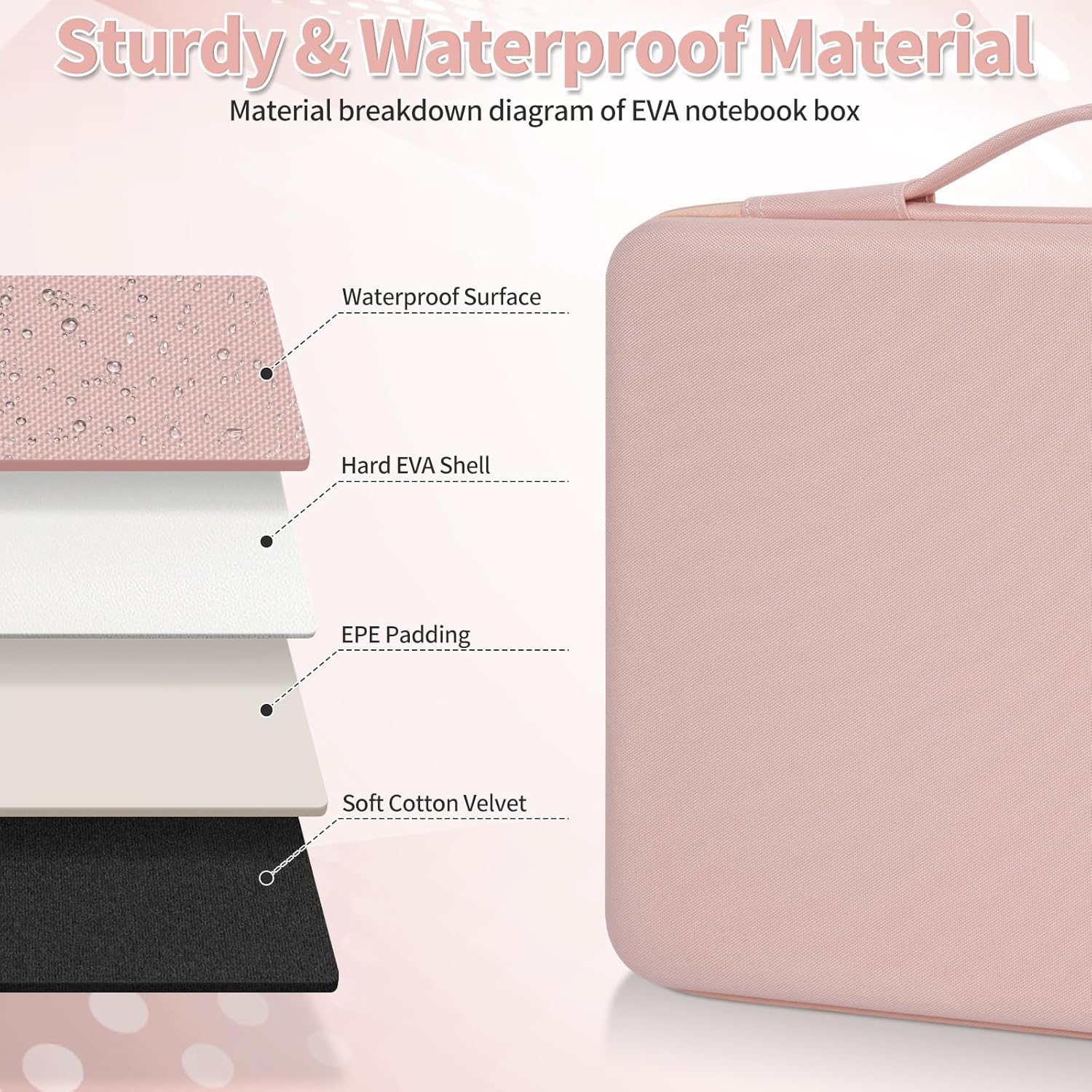 Hard Laptop Sleeve Case for 16 inch MacBook Pro M3/M2/M1 Pro/Max A2991, A2780, A2485, A2141,15.6 Inch HP Dell Razer Samsung Laptop Chromebook, MacBook Air 15 inch M3/M2 Computer Carrying Case