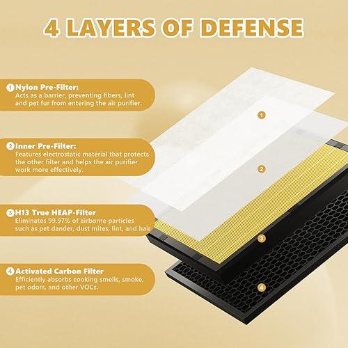 Miniatura 3 de Vital 200S - Filtro de repuesto para alergia a mascotas para LEVOIT Vital 200S Smart WiFi Air Puri-fier, True 3 en 1 HEPA y filtro de carbón