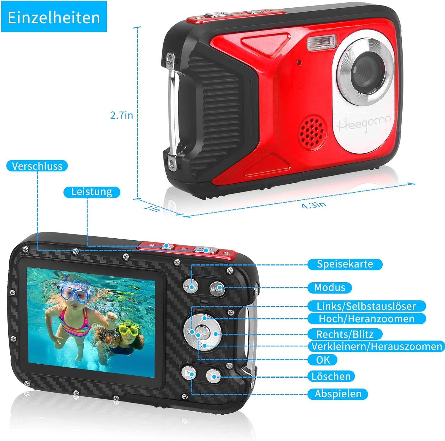 Diagram showing the camera's buttons and their functions.