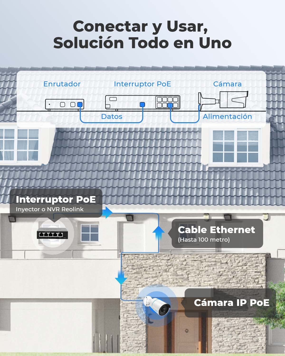 Reolink 5MP Camara Vigilancia PoE Camara Seguridad Exterior con Detección de Personas/Vehículos, Visión Nocturna, Bala con Ranura para Tarjeta SD RLC-510A Camara vigilancia