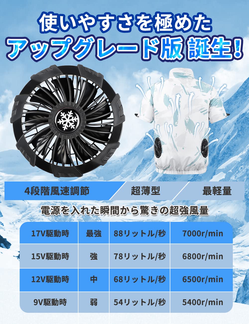Amazon.co.jp: SumWind 空調作業服 17V超高出力ファン 20000mAh