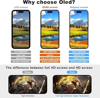 iPhone Xs Max OLED Screen Replacement 6.5 3D Touch Screen Non-LCD Display Digitizer Assembly Repair Tool + Tempered Screen Protector | 3DタッチFHDディスプレイ、A1921、A2101、A2102、A2103、A2104用、防水接着剤、強化ガラス、Truetoneプログラム可能