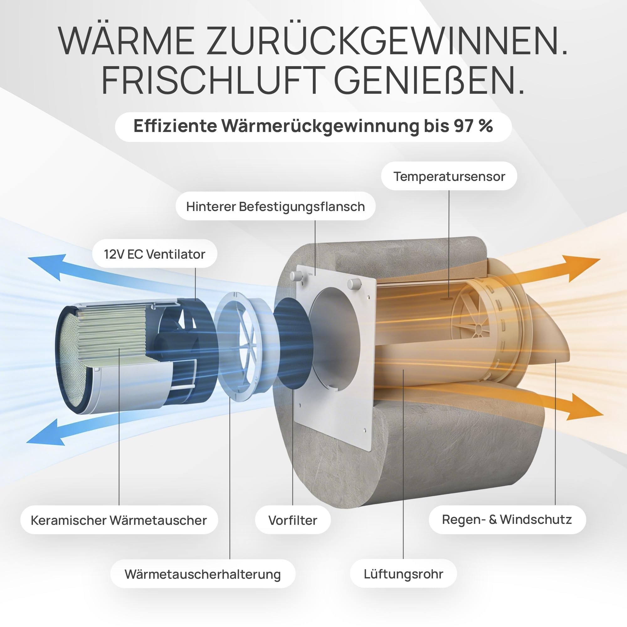 Eco Smart DZ - Sistema de ventilación, control de humedad, 97% recuperación de calor, F7 filtro, 160 mm diámetro, 60 m³/h, silencioso, 11,2 dB