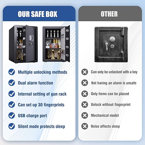 Miniatura 7 de Caja fuerte grande de 3.4 pies cúbicos, caja fuerte de acceso rápido para armas, caja de seguridad biométrica de huellas dactilares con dispositivo