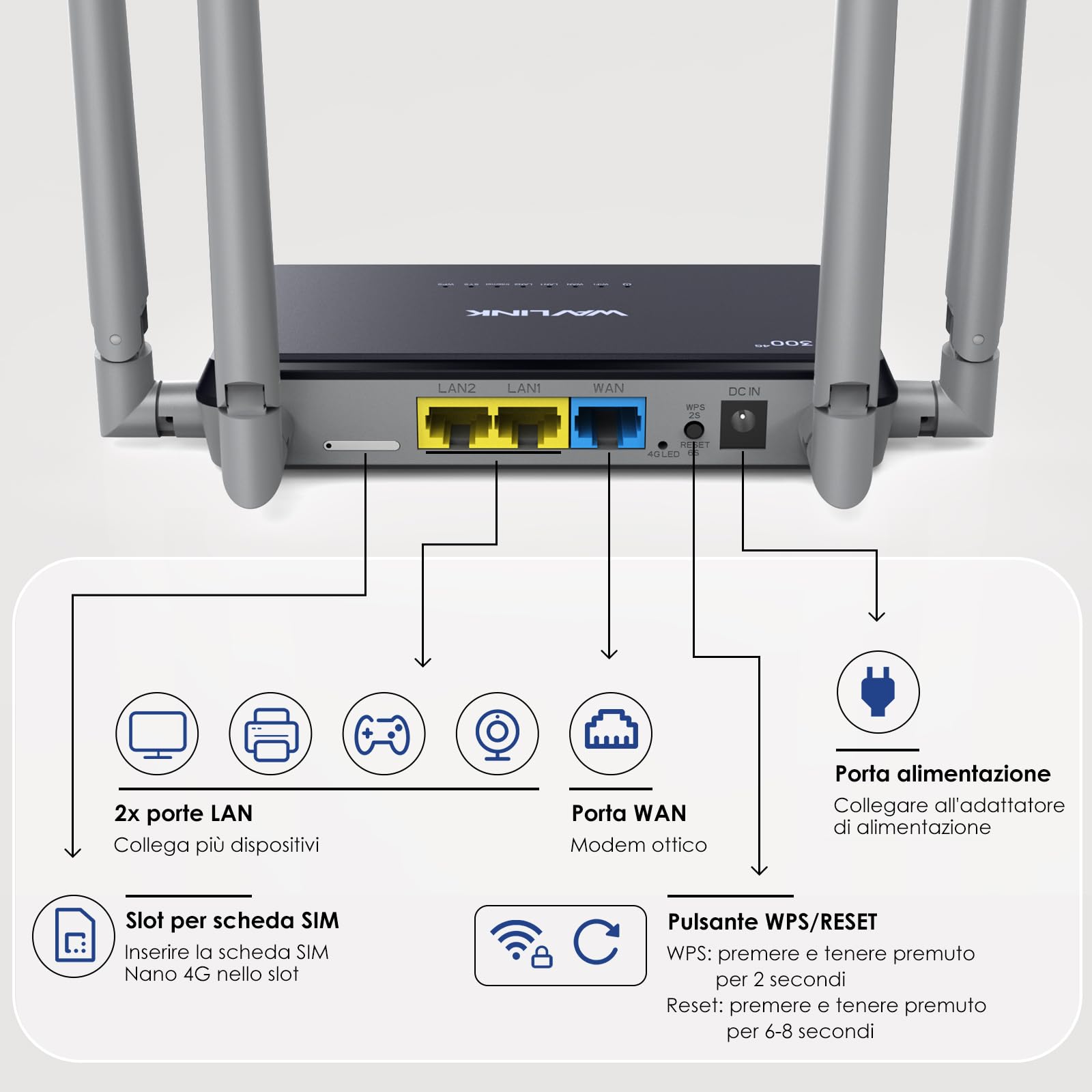 WAVLINK Router WiFi 4G LTE N300 con Chipset Qualcomm - Router Mobile Portatile ad Alta Velocità, 4 Antenne 5dBi, Supporto SIM, Ideale per Casa e Viaggi