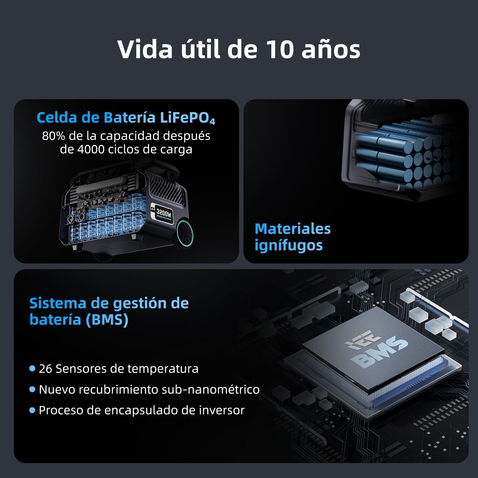IEE 3200W Estacion de Energia Portatil P3200, 2048Wh Generador Electrico Solar Batería LiFePO4, Aplicación, 16 Puertos, Portable Power Station para Camping, Viajes, Emergencia