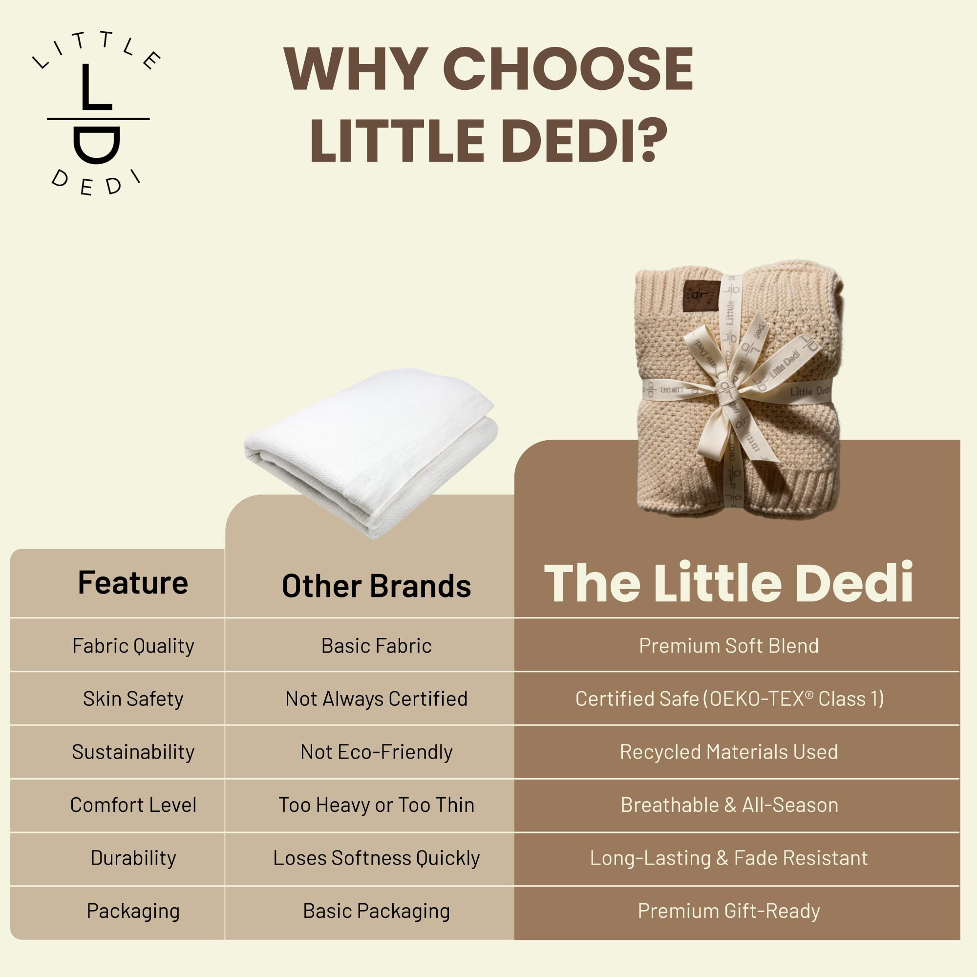 Little Dedi ZOE Baby Blanket Beige - Stroller Blanket & Cuddle Blanket made from 50% Recycled Cotton & 50% Polyester - GRS & OEKO-TEX Class 1 - Soft & Washable - Gift Box — view 6