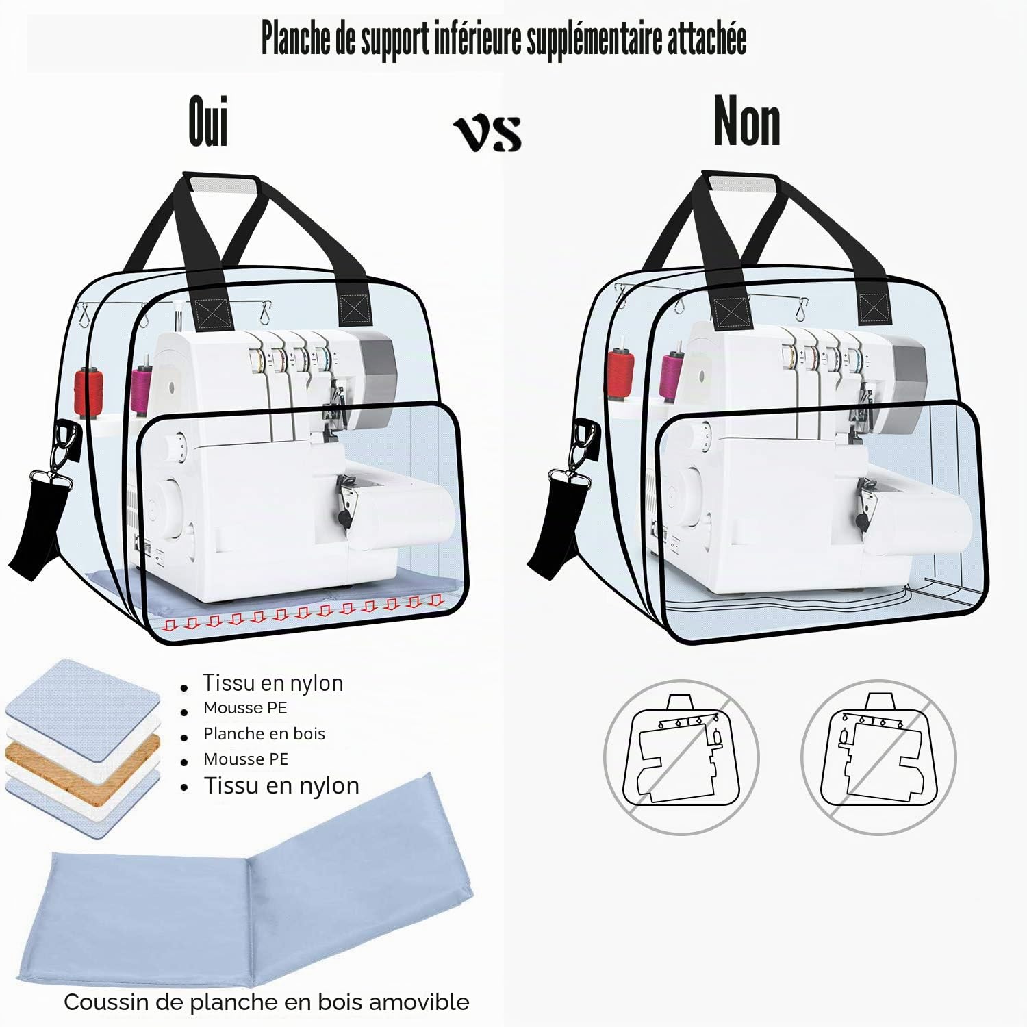 Yarwo Sac de Rangement pour Surjeteuse, Planche de Bois Amovible | Avec Planche Bois Amovible, Rembourrage Épais, Poche Devant avec 3 Pochettes et Poches Translucides pour Surjeteuses