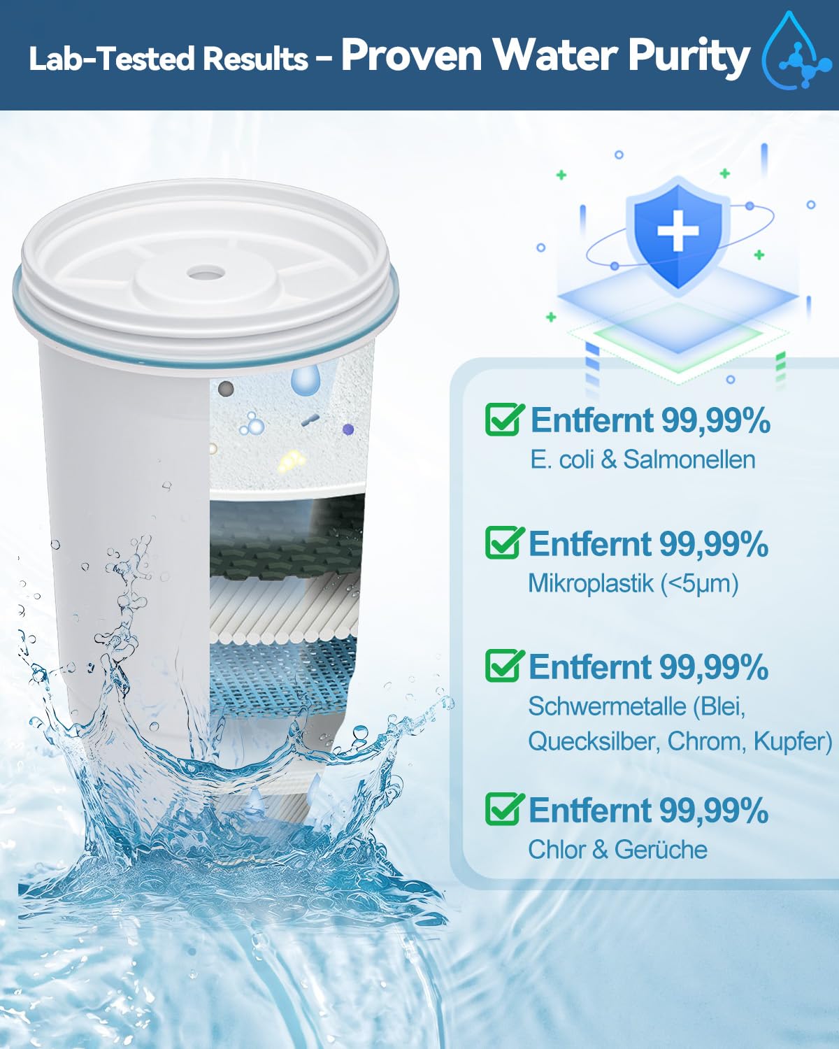 Wasserfilter Ersatz kompatibel mit ZeroWater 0 TDS Kartuschen– kompatibel mit ZR-001/003/004/006/008/012/017/ZR-600 u.a, Wasserfilter Ersatz, zur Reduzierung von Blei