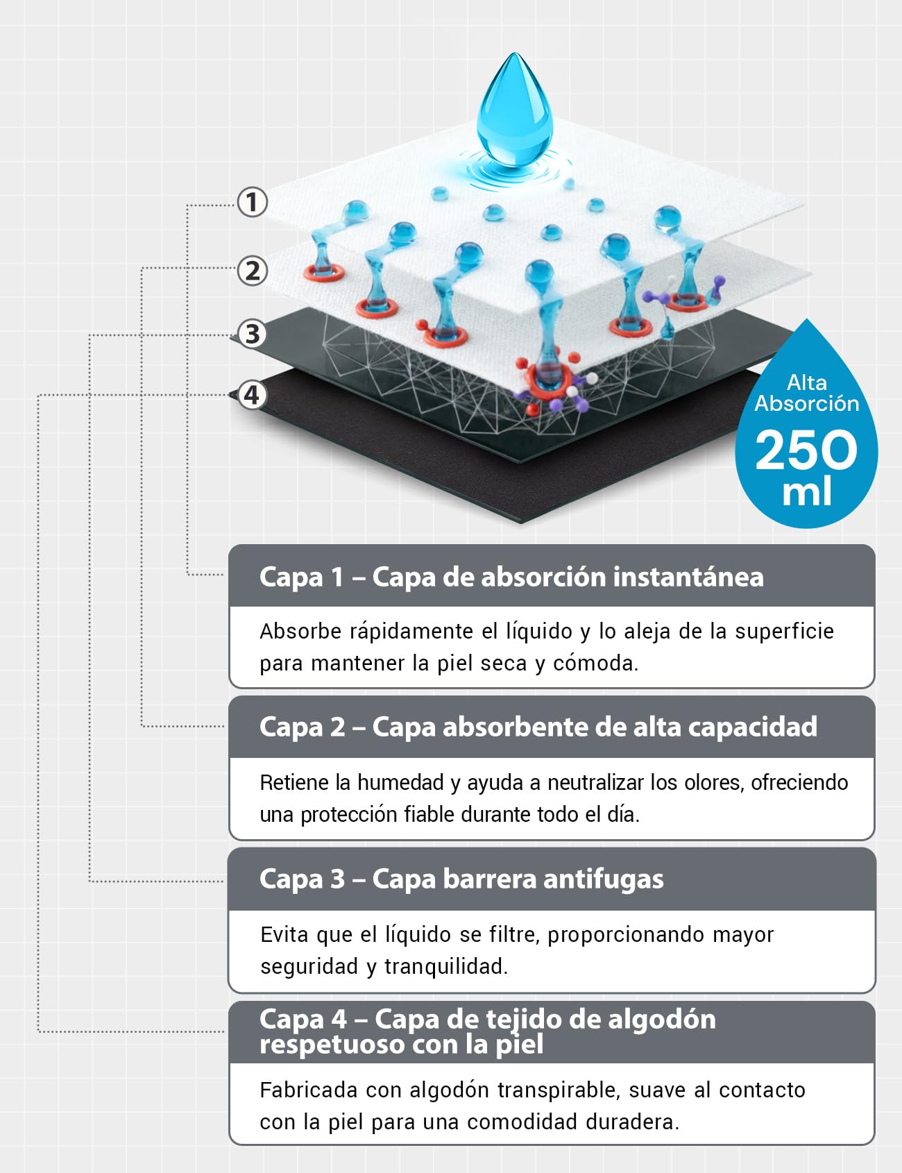 Carer Pack de 2 Boxers para Incontinencia Hombre 250 ml Absorción Algodón Suave Transpirable Antifugas Lavables Reutilizables Calzoncillos Negro Talla 3XL