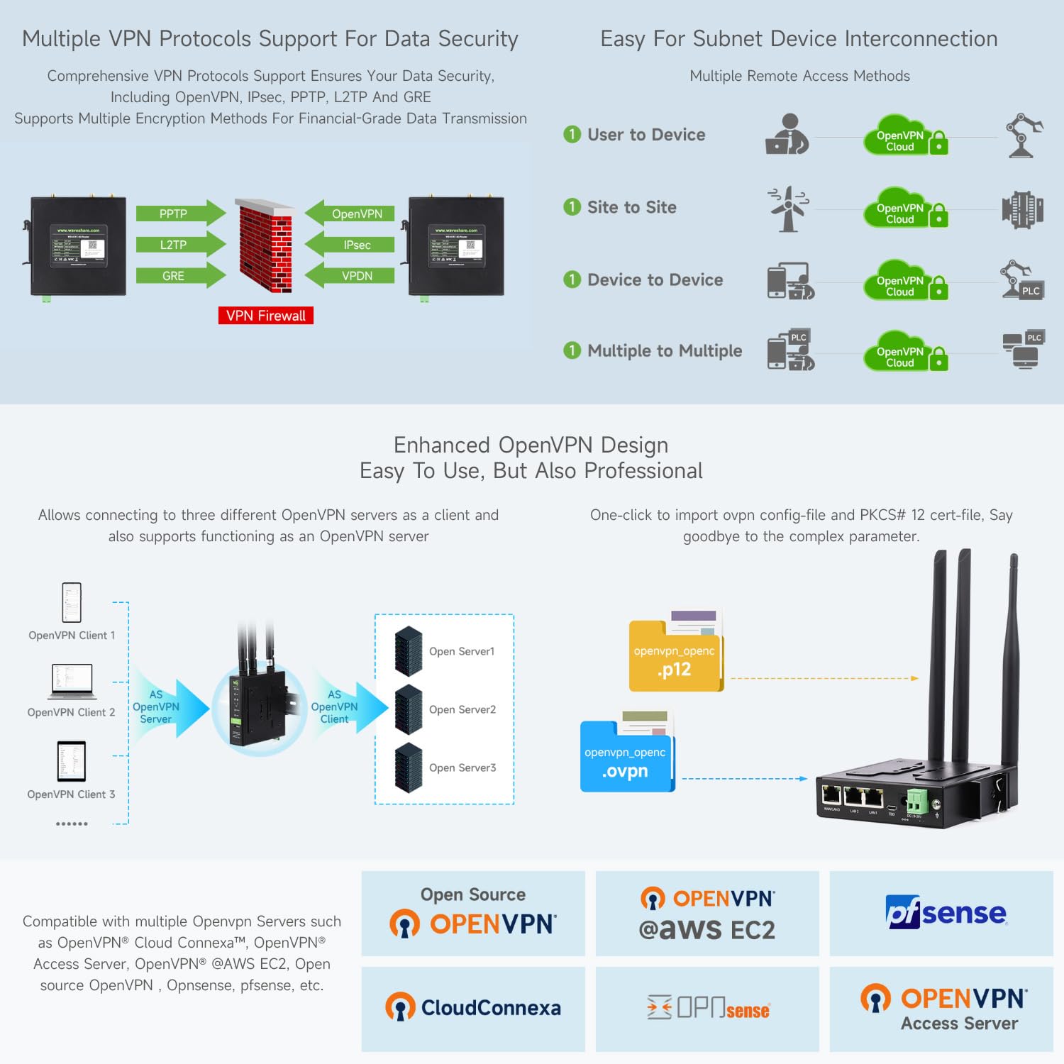 Waveshare Industrial 4G LTE Router, Support Multiple VPN Protocols, 3-Ch Ethernet Ports, WiFi High-Speed Internet Access, Dual Qualcomm Chips, Supports Multiple Mode & Frequency Bands, for Europe