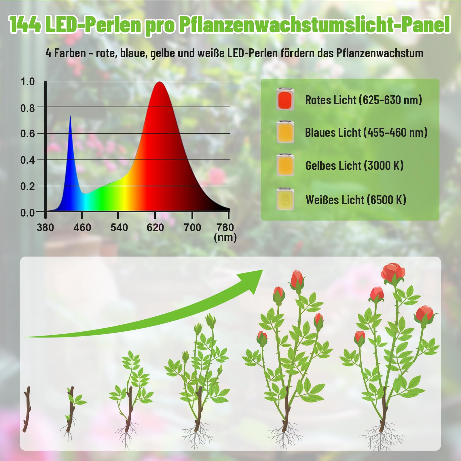 Lámpara Para Plantas 540 LEDs,Espectro Completo,4 Unidades,Luz de Crecimiento Plantas con Temporizador 3/9/12H y 10 Niveles de Brillo para Plantas de Interior(4)