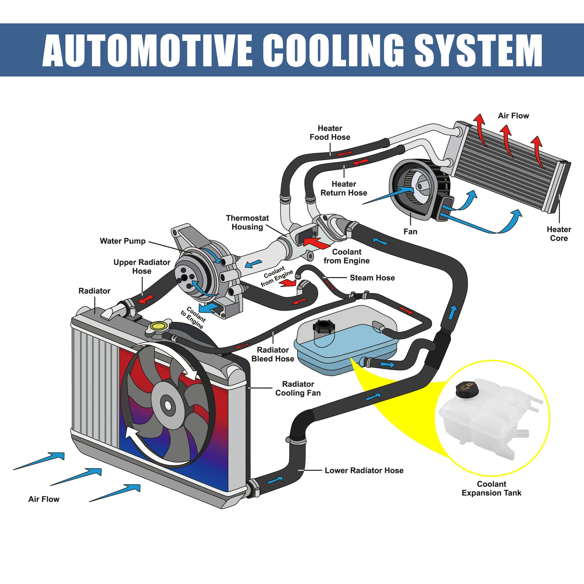 Amazon | X AUTOHAUX 冷却水ラジエターリザーバータンク 1425193 冷却 