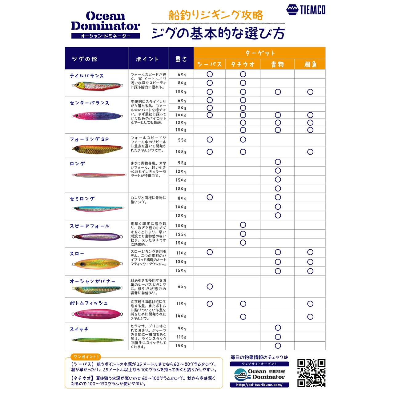 Amazon.co.jp: ティムコ(TIEMCO) メタルジグ オーシャンドミネーターC
