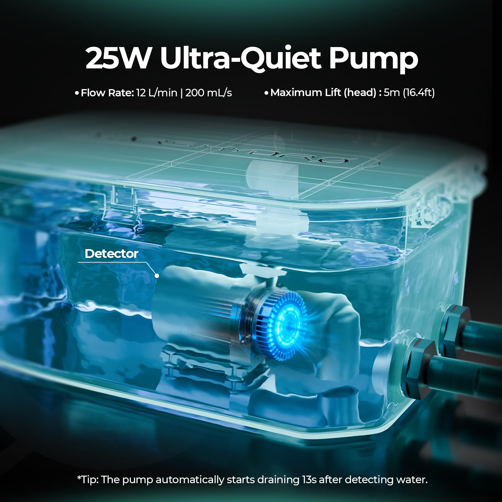 MARS HYDRO Automatisches Entwässerungssystem für Growzelt, 3er-Pack Drainage Schalen mit 25W Auto-Sensor Wasserpumpe, 5-Gallonen Grow Bags & Sammelbehälter, Automatisches Runoff-Kit für Indoor-Growing