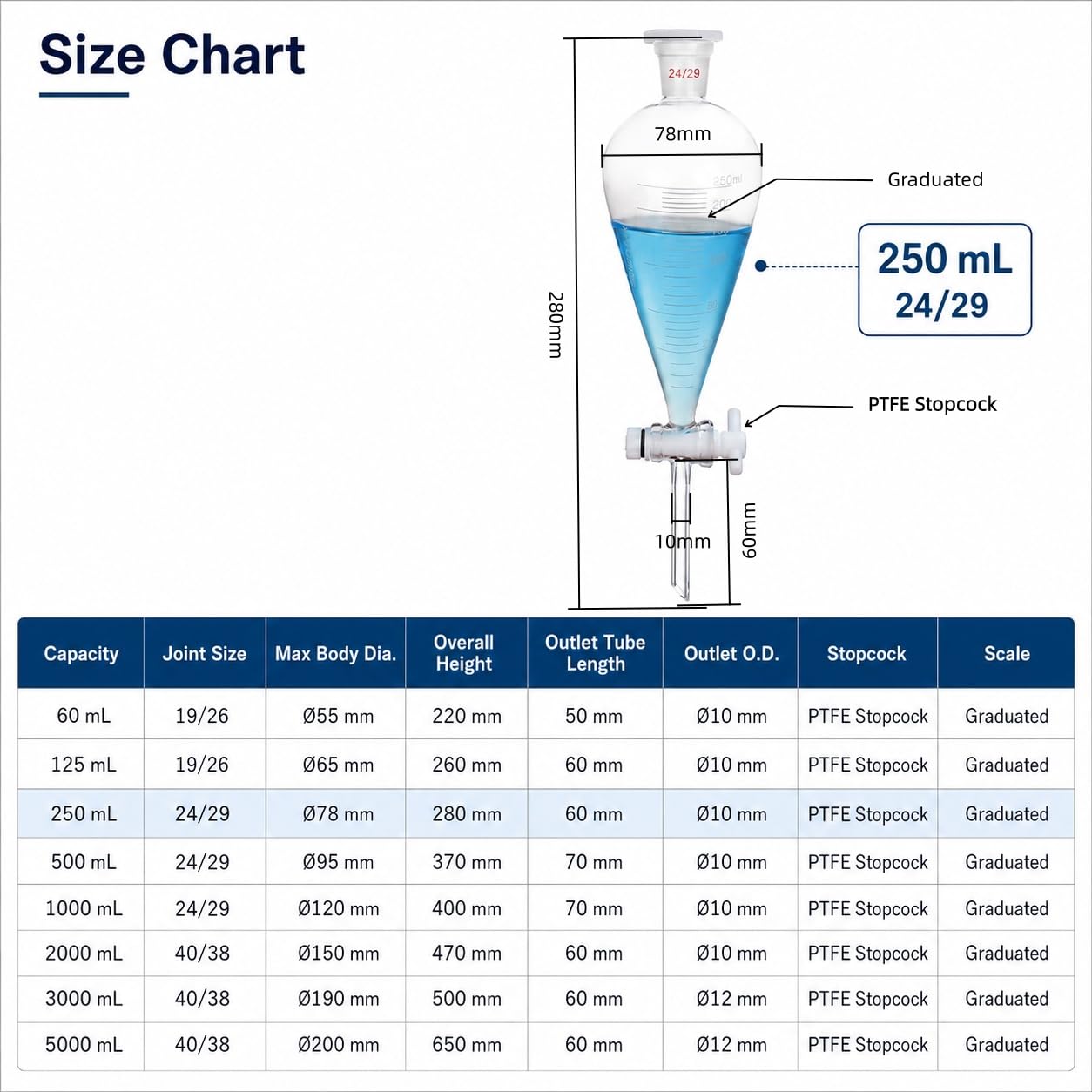Embudo Decantación Vidrio Borosilicato Llave PTFE Matraz Graduado-1000mL 24/29