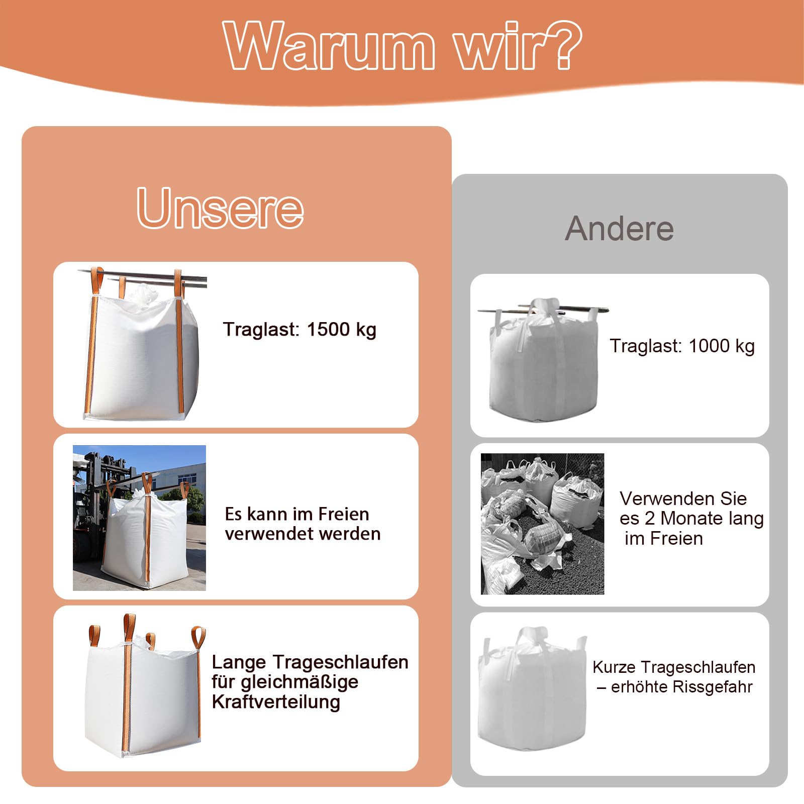 2 Stück FIBC Big Bag UV-beständig Laminiert wasserdicht,1,5 Tonne,89x89x109cm,hält bis zu 1500 kg SWL,Säcke für Landwirtschaft,Bauwesen,Lagerung,Big bags Holz,Sand,Industrie,Schüttgutbehälter.