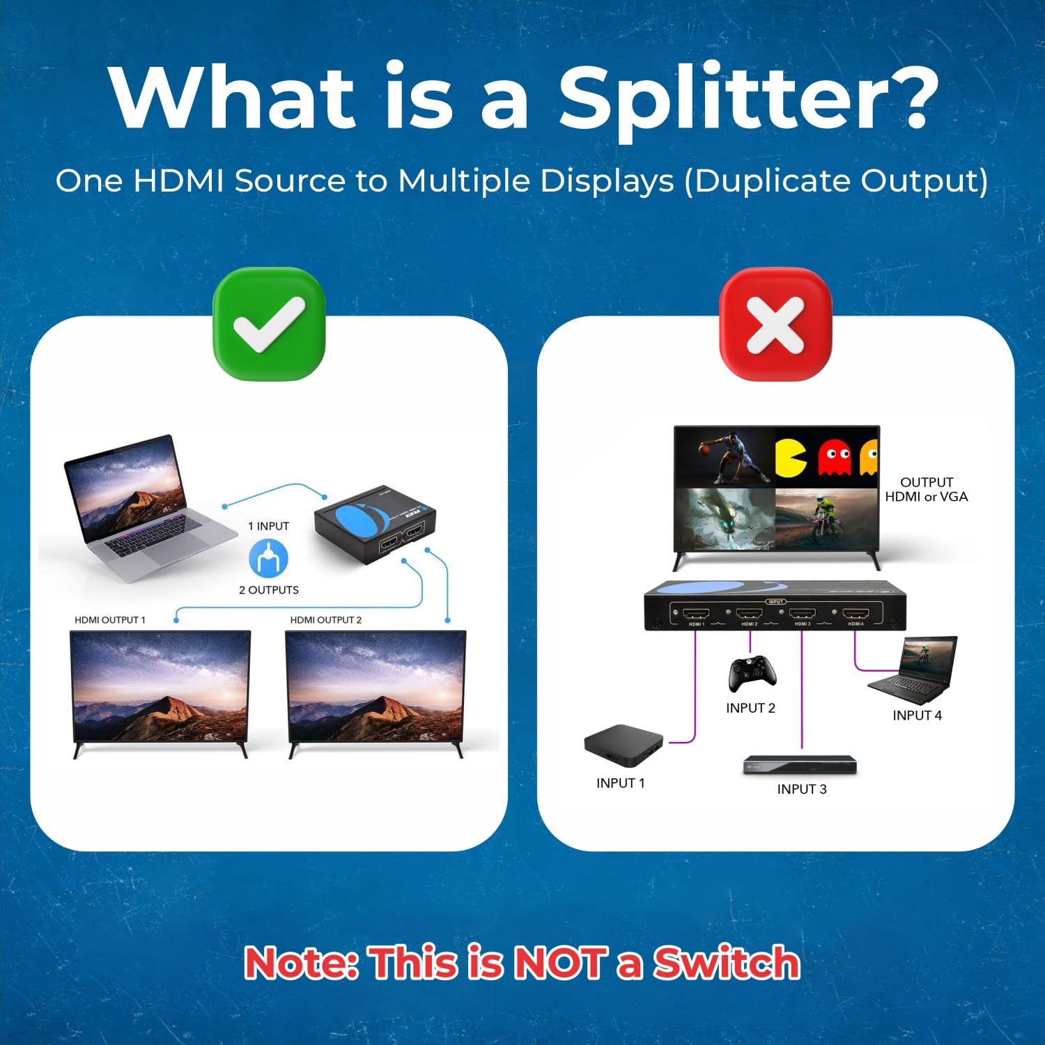 Splitter HDMI, splitter HDMI 1x2, supporto risoluzione 4K * 2K @ 30Hz, supporto 3D, plug and play