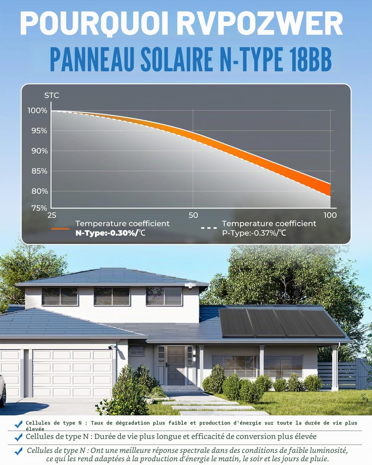 Panneau solaire (100w)