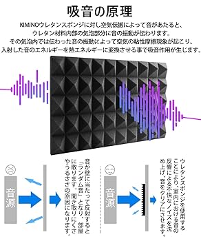 Amazon.co.jp: 吸音材,KIMINO 吸音 防音【壁や天井に簡単に設置