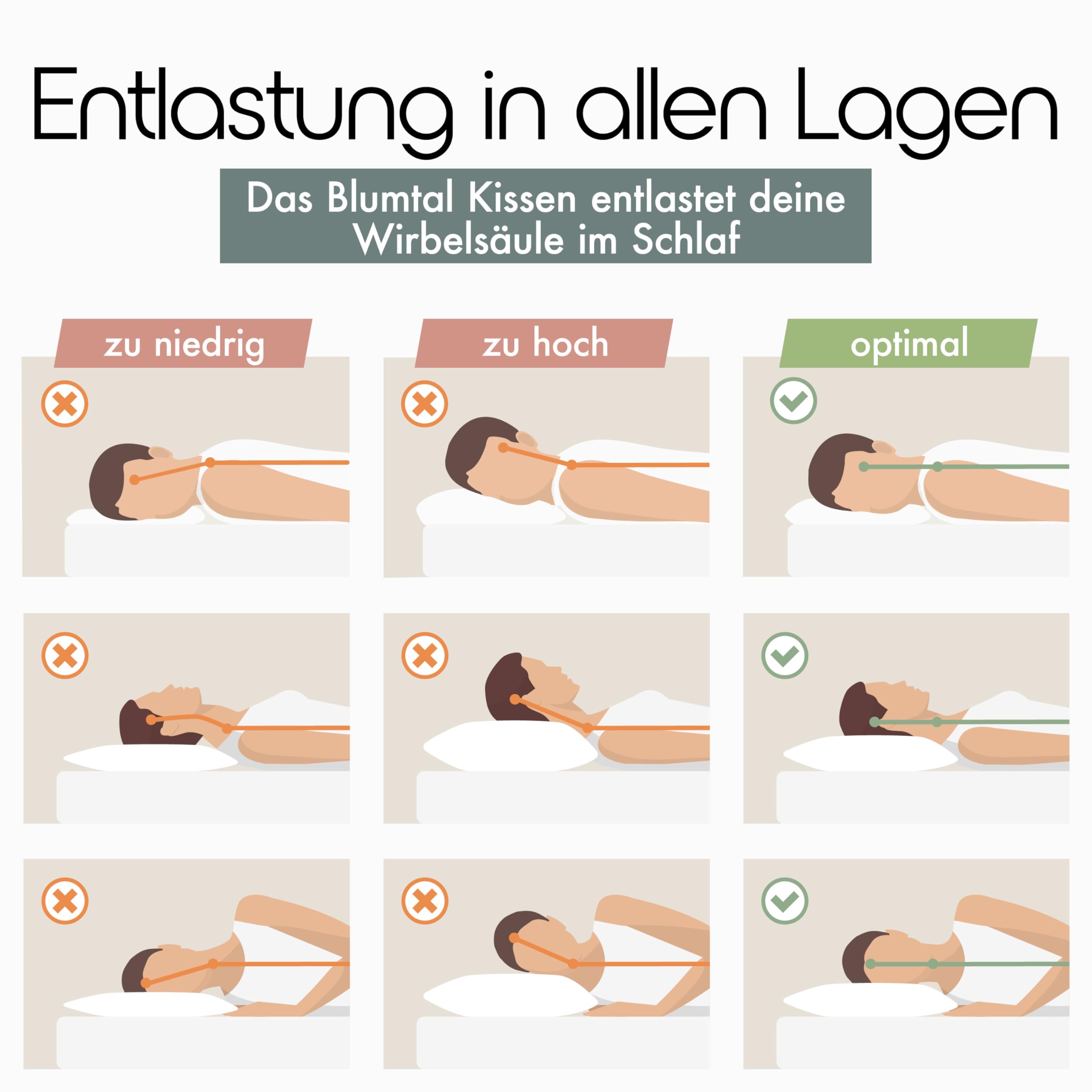 Blumtal Nackenstützkissen aus Memory Foam – Memory Foam Kopfkissen 70x36cm, Kopfkissen mit waschbarem Bezug, Oeko-TEX Zertifiziert, Nackenkissen für alle Schlaftypen 8,5 cm Höhe