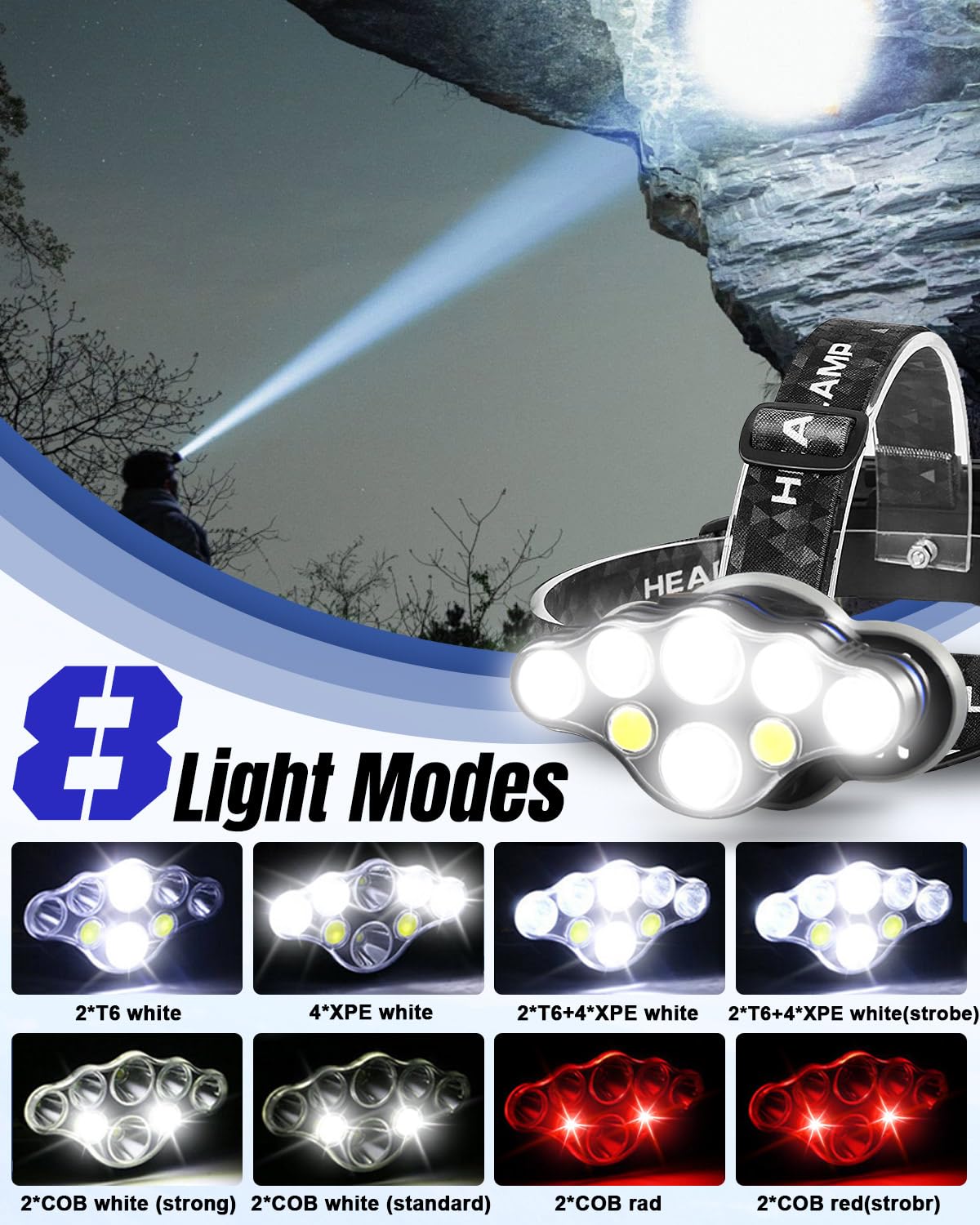 Coyonce Torcia Frontale, Versione Aggiornata 2024, 18000 Lumen con 8 Modalità di Illuminazione, Lampada Impermeabile IPX5, Lampe Frontale Regolabile e Ricaricabile Adatta per la Corsa, Nero