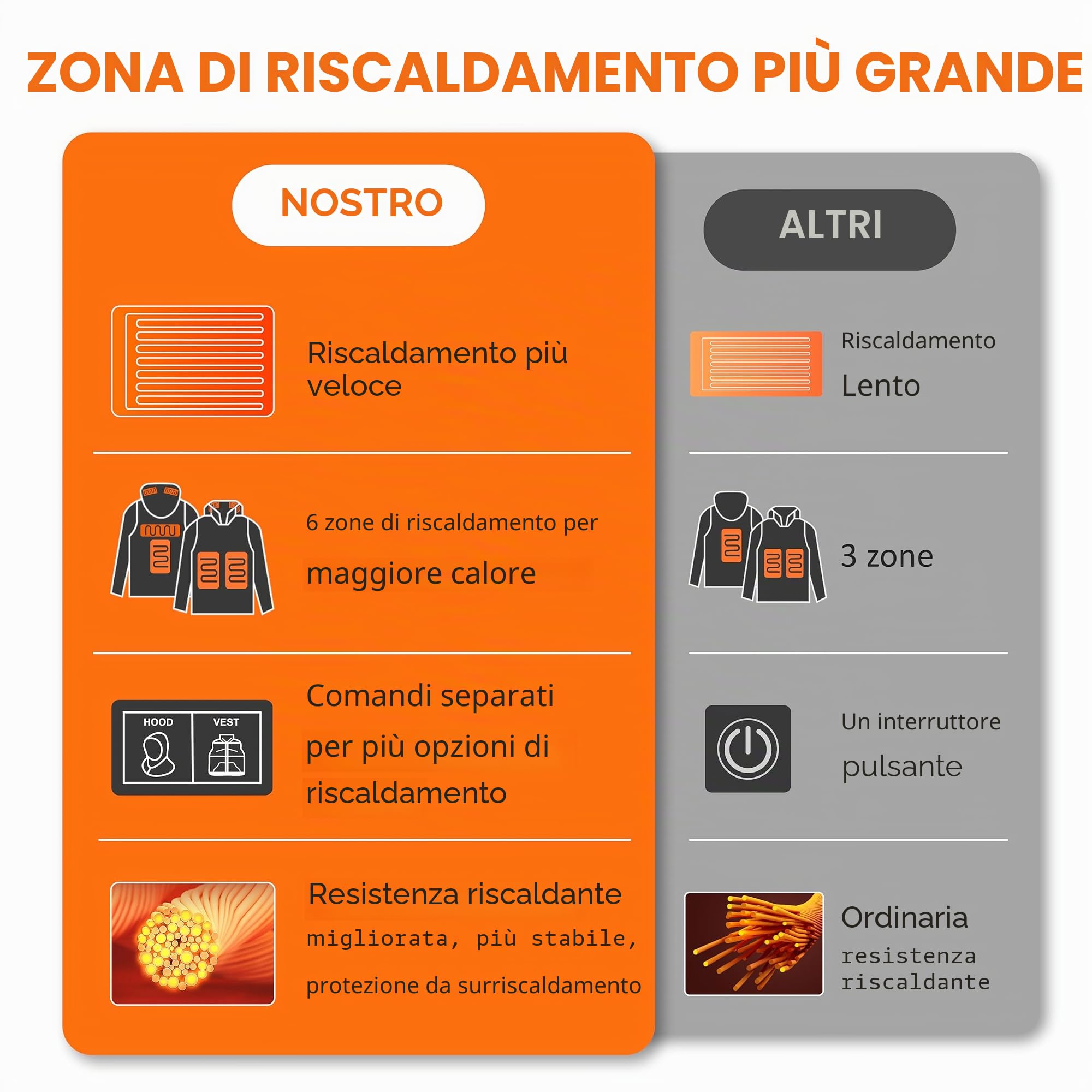 seenlast Felpa Riscaldata Uomo Donna, Giacca Riscaldata Unisex con Batteria 10000mAh, Felpa con Cappuccio Riscaldata per Uomo Donna, Giacca Termica con 6 Zone Riscaldamento 3 Temperatura Regolabile