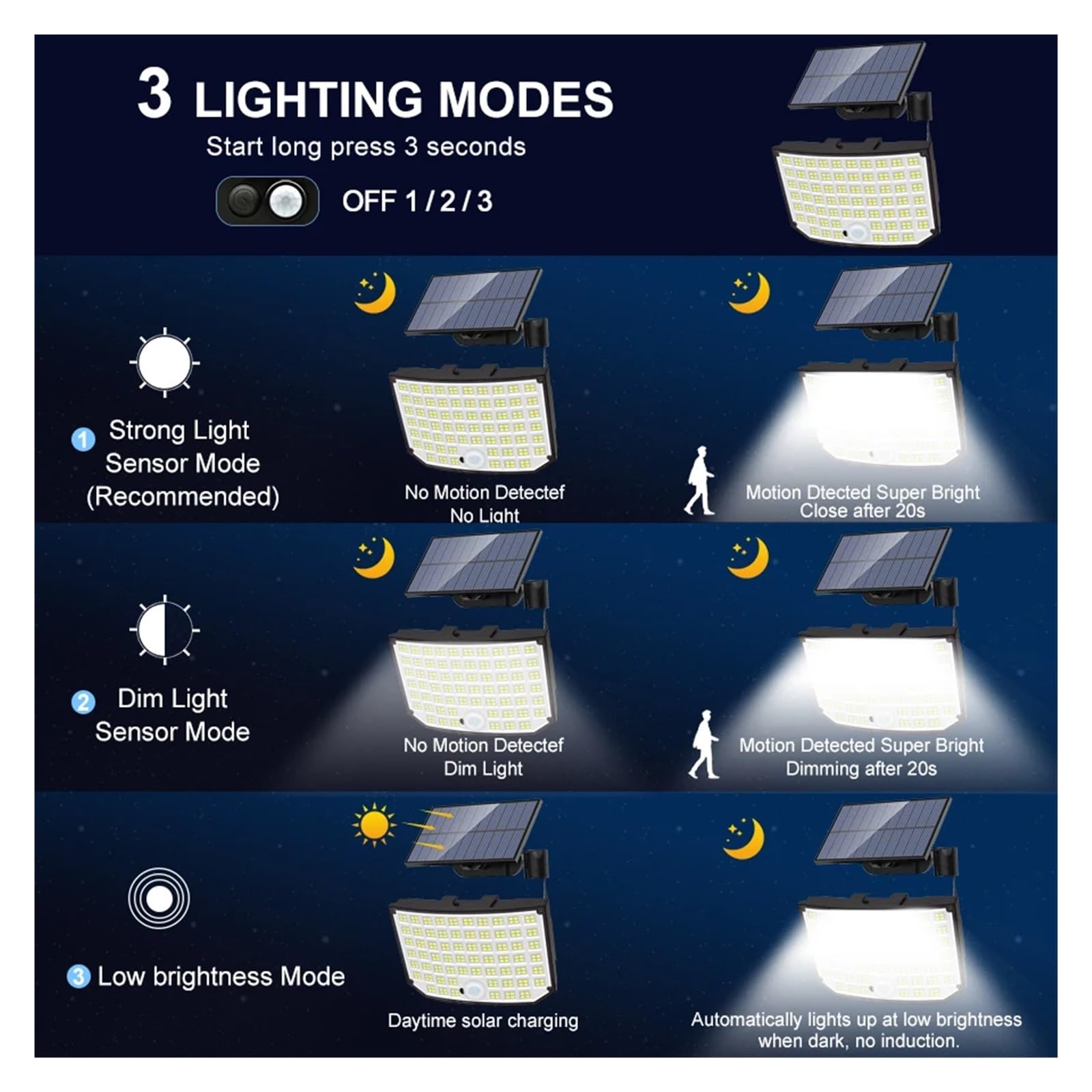 Lampy solarne zewnętrzne, 256 LED Solar Light Super Bright Flood Lights With Remote IP65 Wodoodporna lampa ścienna 3 tryby do dekoracji ogrodu
