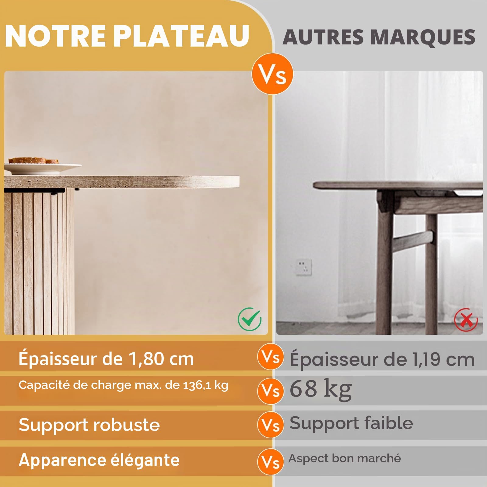 Table de Salle à Manger Rectangulaire avec Pieds Enroulables, Idéale pour Les Cuisines et Les Salles à Manger, Pouvant Accueillir 4 à 6 Personnes, Finition Travertin Jaune