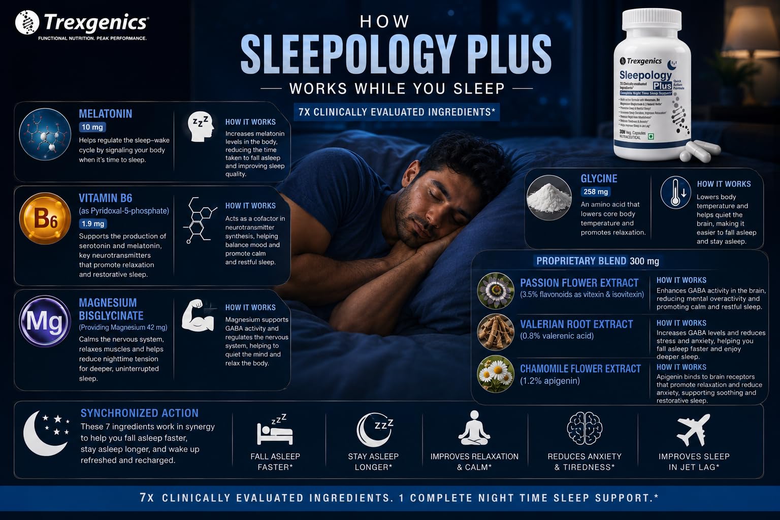 Trexgenics SLEEPOLOGY PLUS Melatonin 10 mg Sleep Support with Magnesium bisglyciante, P5P, Chamomile, Passion flower, Valerian VEGAN & NON-GMO (30 Veg. Capsules) (Pack of 1) — Amazon image 4