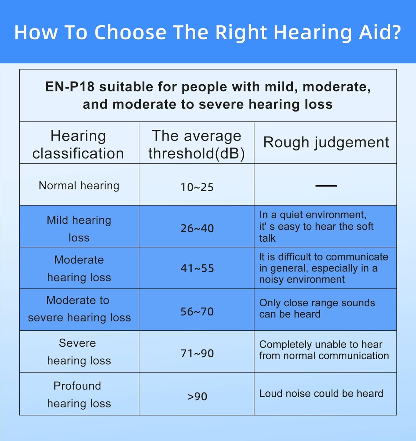 Bluetooth Hearing Aids for Seniors With Noise Cancelling, Digital Hearing Amplifier for Seniors Adults with Volume Control, Convenient for Outdoor Use - Image 2
