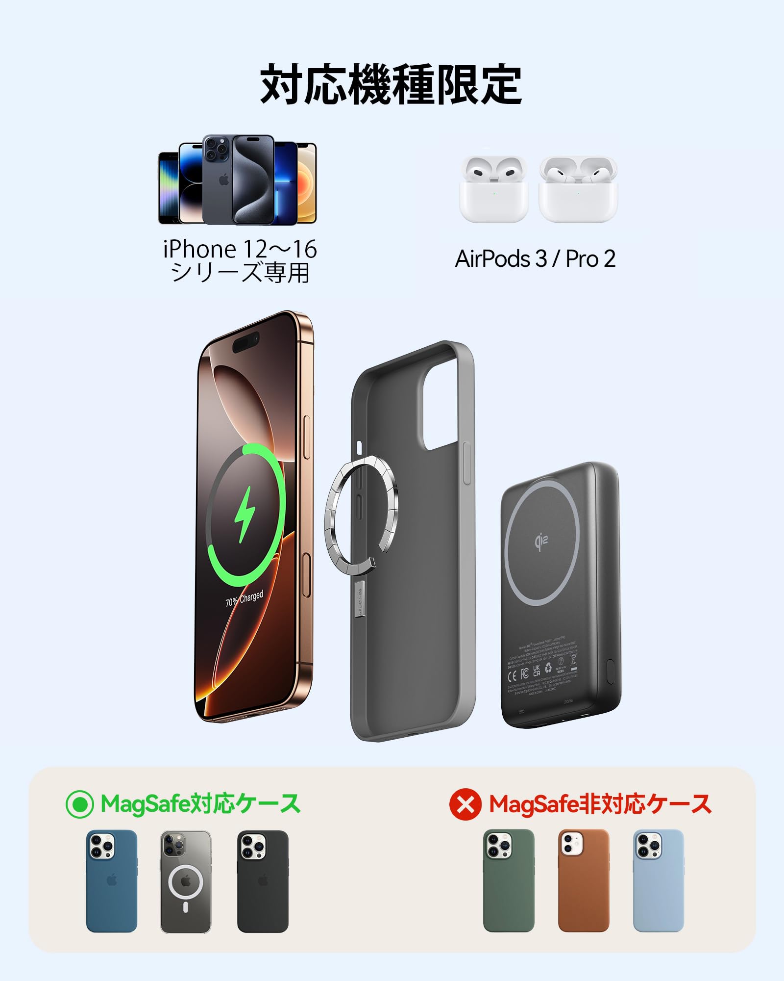 INIU 30W Magnetico Power Bank, Qi2 Certificato 10000mAh Fast Charging Powerbank, Sottile Caricabatterie Portatile per iPhone 16/15/14/13/12, Essenziale per il Viaggio Adatto a Uomini e Donne, Verde