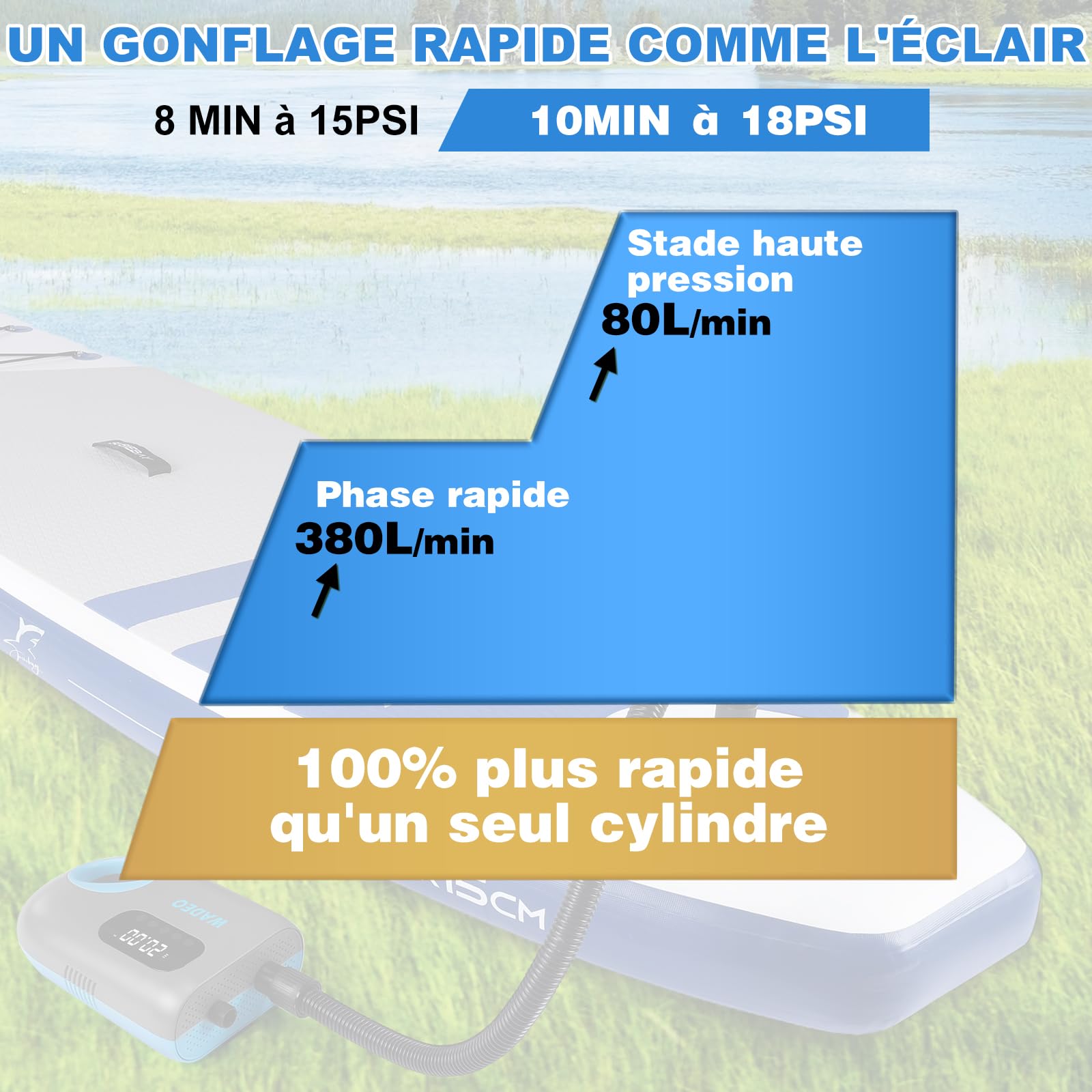 WADEO Gonfleur Electrique pour Sup/Paddle 20PSI, Rechargeable 18000mAh - Double Fonction Gonflage/Dégonflage, Arrêt Auto, 12V/Type-C - Compatible Paddle, Kayak, Bateau, Matelas, Tente, Aile | Double Fonction Gonflage/Dégonflage, Arrêt Auto, 12V/Type-C - C